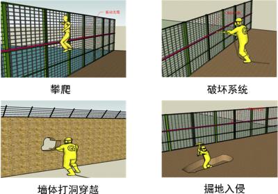 台州椒江区周界防范报警系统四号