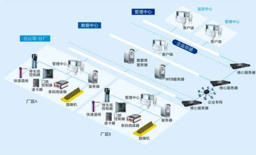 台州椒江区食堂收费管理系统七号