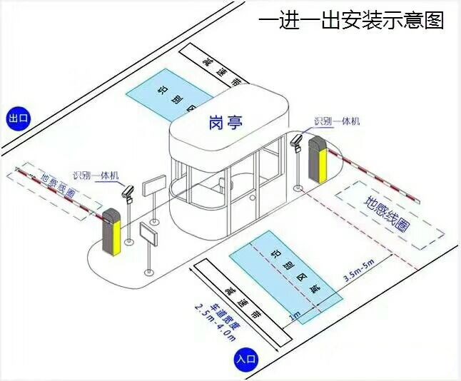 台州椒江区标准车牌识别系统安装图