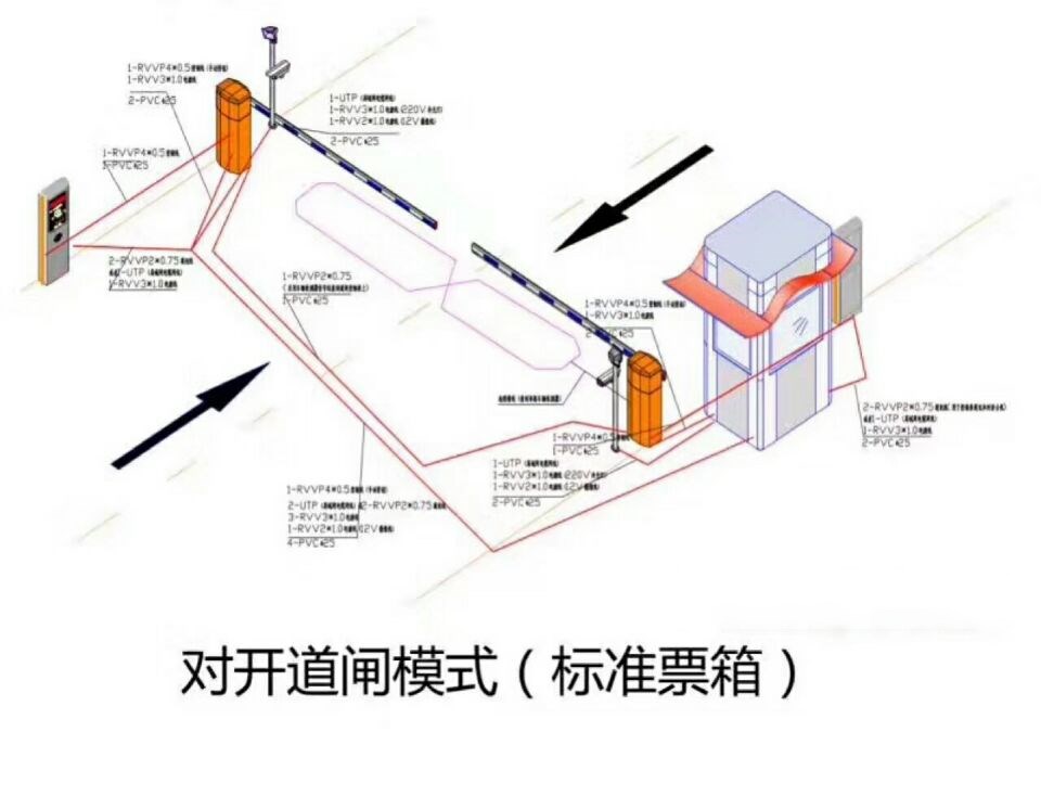 台州椒江区对开道闸单通道收费系统