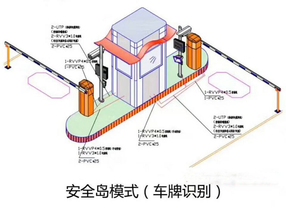 台州椒江区双通道带岗亭车牌识别