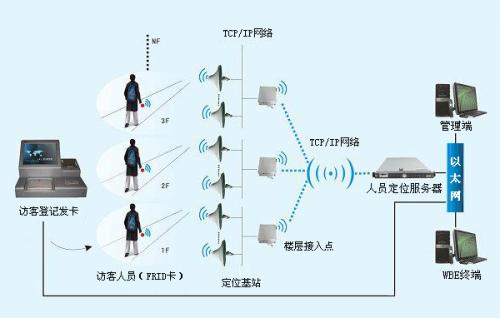 台州椒江区人员定位系统一号