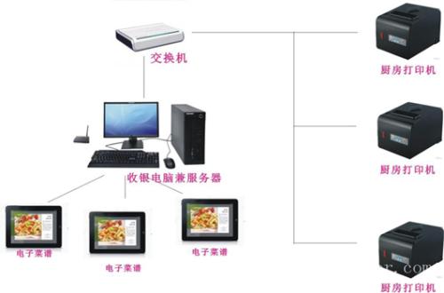 台州椒江区收银系统六号