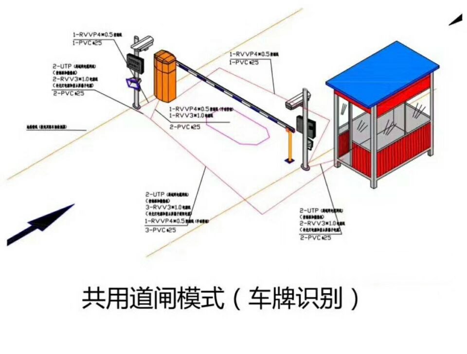 台州椒江区单通道车牌识别系统施工